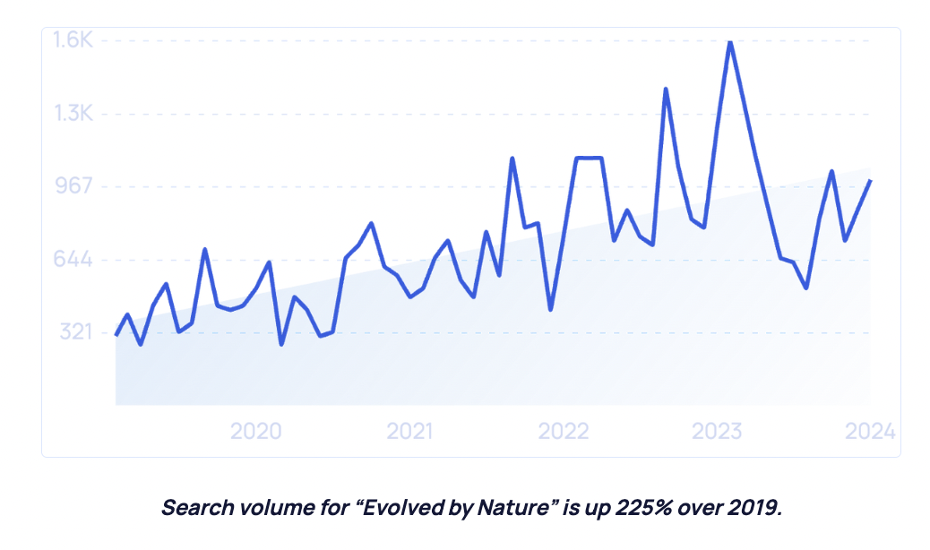 2025年美妝行業新趨勢 社媒、科技、男性消費與生物基材料引領變革